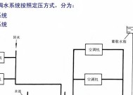中央空调冷冻水的处理与维护（优化能效，延长设备寿命，节约资源）