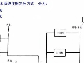 中央空调冷冻水的处理与维护（优化能效，延长设备寿命，节约资源）