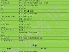 常用快捷键一览表（掌握这些关键快捷键）