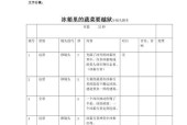 拍摄对话类分镜头的技巧是什么？