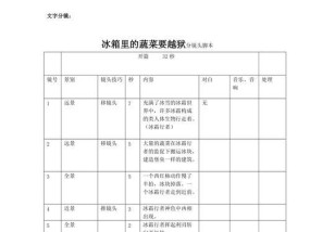 拍摄对话类分镜头的技巧是什么？