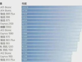 A15处理器与骁龙处理器性能对比？哪个更适合你？