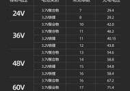 60v电池生产难题是什么？电池厂家的考虑因素？