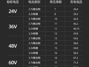 60v电池生产难题是什么？电池厂家的考虑因素？