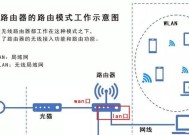 路由器专口专用设置步骤是什么？