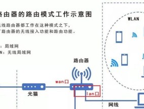 路由器专口专用设置步骤是什么？
