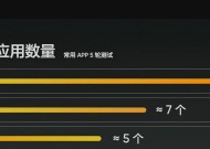 真我笔记本运行内存规格如何？