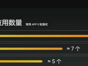 真我笔记本运行内存规格如何？
