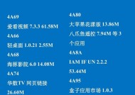 双机顶盒安装应用的方法是什么？常见问题有哪些？