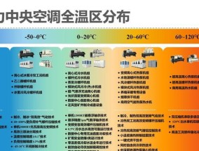 格力中央空调E2故障解析及修复方法（探究格力中央空调E2故障原因）
