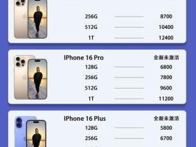 回收苹果手机时自带的软件有哪些？功能是什么？