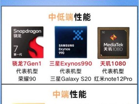 2024年手机CPU处理器排行榜是怎样的？哪个品牌处理器更值得购买？