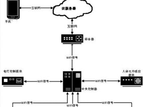 路由器装配整线设置步骤是什么？