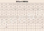 iPad Air型号对照表怎么查？各型号特点是什么？