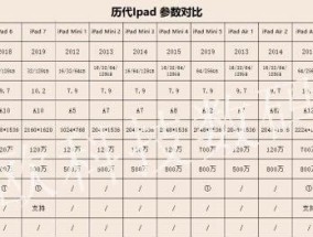 iPad Air型号对照表怎么查？各型号特点是什么？