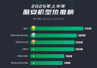 中国智能手机热度榜更新：小米15仅排第四，第一名“遥遥领先”！