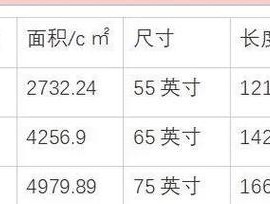 电视机尺寸与观看距离（如何根据观看距离选择合适的电视机尺寸）