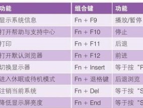 戴尔超薄笔记本全键盘如何开启？开机步骤是什么？