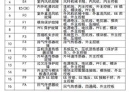 志高空调显示P8故障解决方法大全（轻松应对志高空调显示P8错误，让你的空调重新恢复正常）