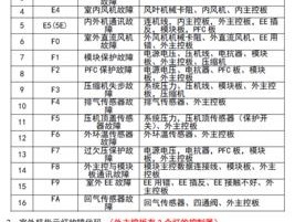 志高空调显示P8故障解决方法大全（轻松应对志高空调显示P8错误，让你的空调重新恢复正常）