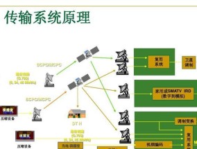 新软卫星机顶盒怎么调出电视台？操作步骤是什么？