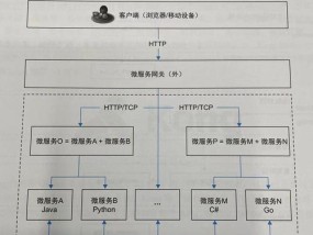 电脑共享网络时网关位置在哪里？如何找到电脑网络共享的网关？