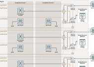 防火墙的负载设置方法是什么？设置后有什么效果？