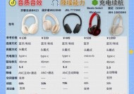 哪些达人带货耳机效果最好？如何选择合适的耳机？