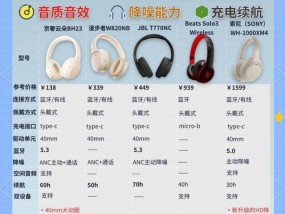哪些达人带货耳机效果最好？如何选择合适的耳机？