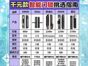索伯仕智能门锁的安全性能如何？