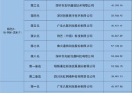 企业网关串码查询方法是什么？查询后如何操作？