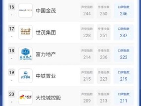 2022口碑最好的十款国产手机有哪些？它们各自的特点是什么？