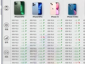 iphone11续航时间多久？如何延长使用时间？