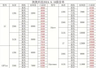 苹果官网最新价格表在哪里查看？价格有变动吗？