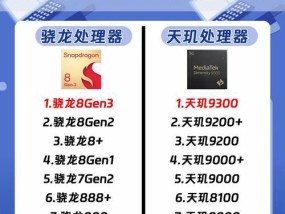 2024年最好的处理器手机排名是哪些？如何选择适合自己的处理器手机？