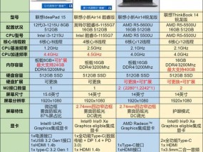 笔记本电脑品牌中哪款手机更受欢迎？选择时应注意什么？