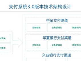 支付网关模式调整教程在哪里看？视频教程有吗？