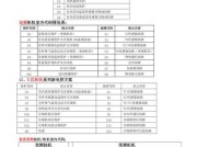 捷丰中央空调故障及解决方案（如何快速修复捷丰中央空调故障）