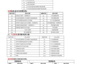 捷丰中央空调故障及解决方案（如何快速修复捷丰中央空调故障）