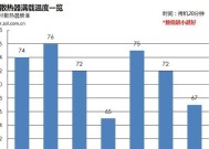 散热器转速过低如何解决？需要更换配件吗？