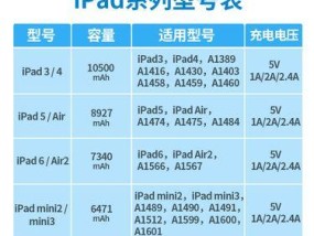 苹果mini4详细参数是什么？如何查看苹果mini4的详细参数？