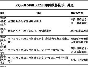 格兰仕洗衣机故障代码大全及处理方法（格兰仕洗衣机常见故障代码及解决方案）