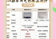 电热水器与燃气水器的优缺点对比（电热水器和燃气水器的特点及选择关键）