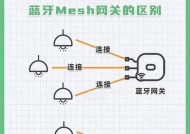 网关智能模式运行中什么意思？对网络有何影响？