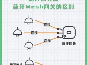 网关智能模式运行中什么意思？对网络有何影响？