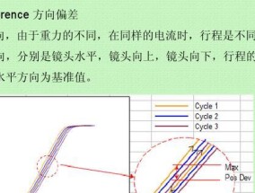 热水器滴流管有什么用？其工作原理是什么？