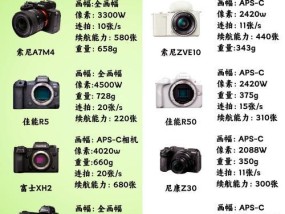 索尼相机新旧鉴别方法是什么？