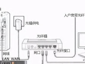 易盒科技网络机顶盒连接方法是什么？