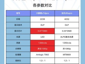 酒店投影仪无信号是什么原因？如何快速解决？