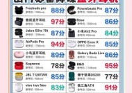顶配版蓝牙耳机带挂绳型号是什么？购买途径有哪些？